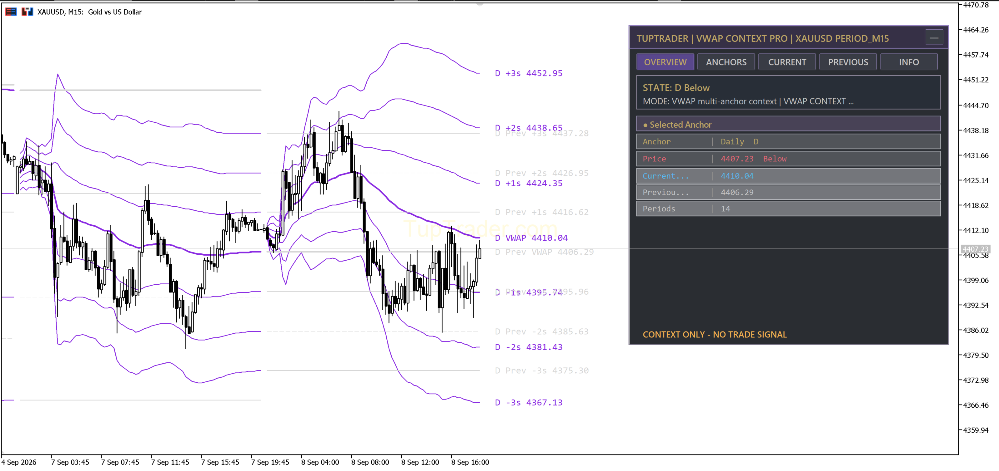 VWAP Context