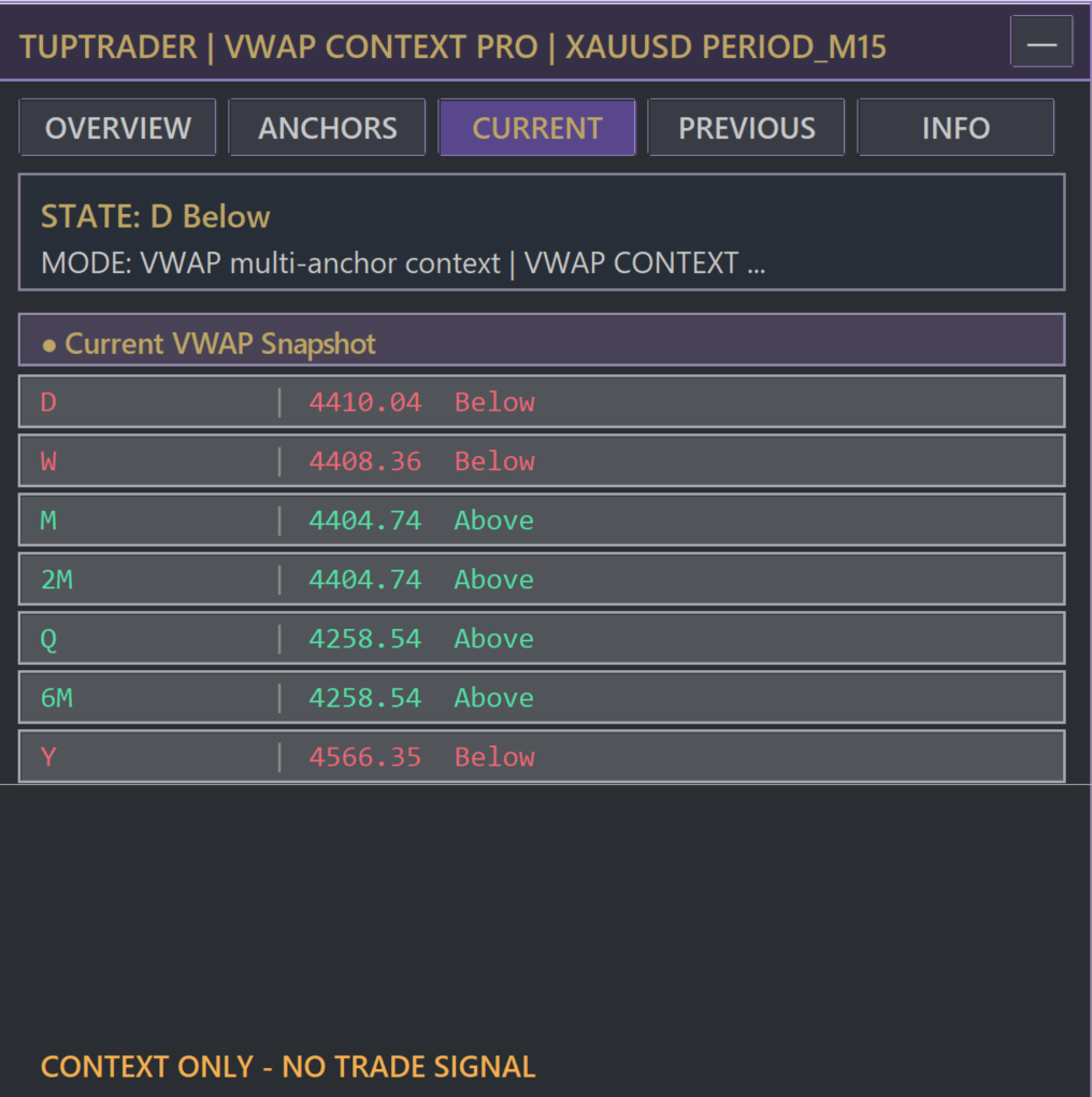 VWAP Context Pro — CURRENT پنل