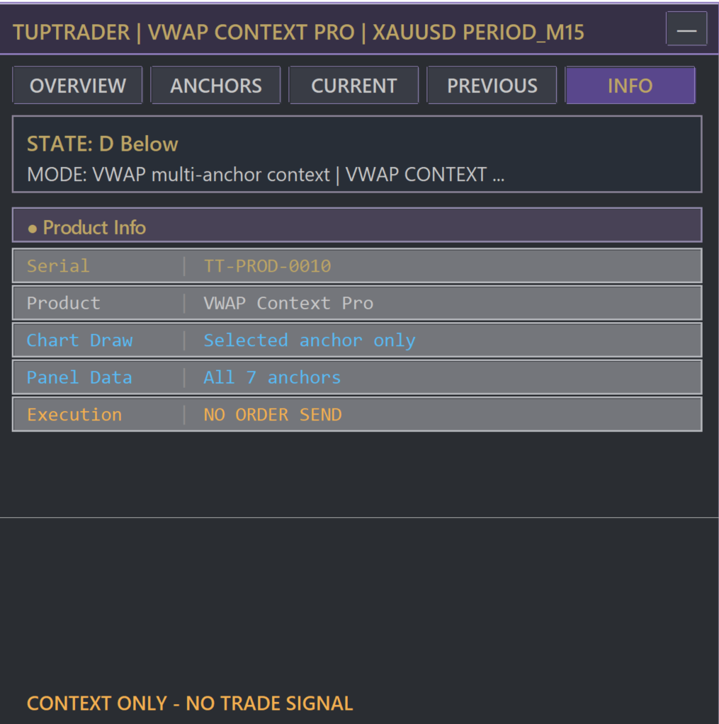 VWAP Context Pro — INFO پنل