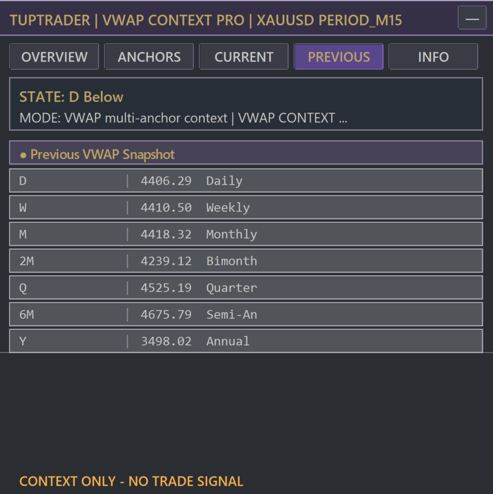 VWAP Context Pro — PREVIOUS پنل