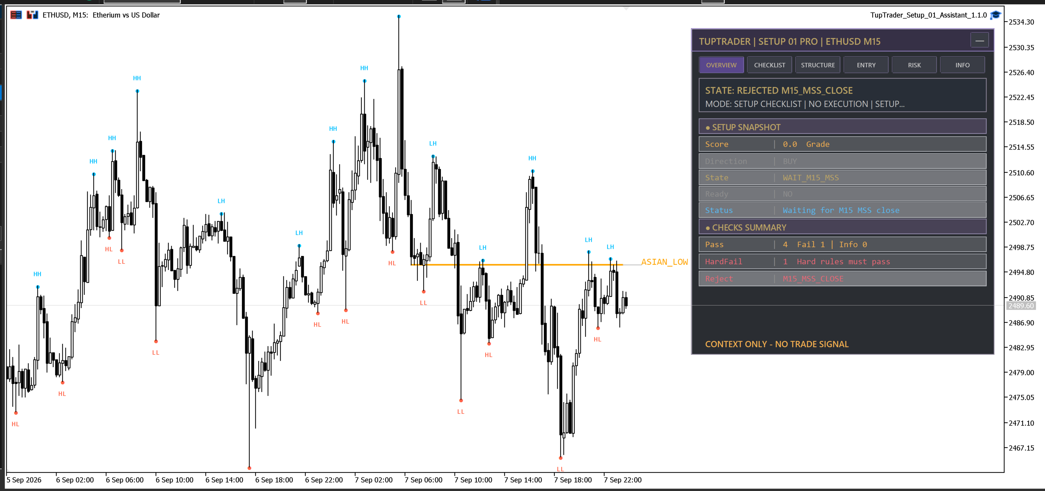 دستیار ستاپ ۰۱: Sweep + MSS + FVG
